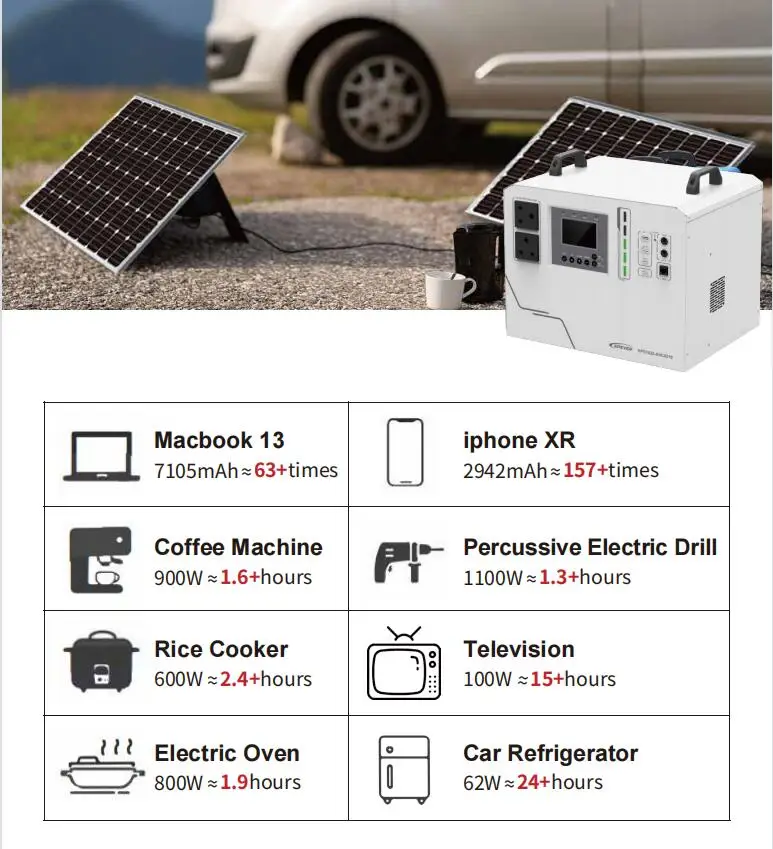 1000W 1500w 2500W PV MPPT Controller Lithium Battery Off Grid Emergency Power Station System Solar Generator with Panel Complet