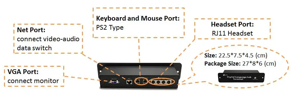 Interactive Language Laboratory Equipment for