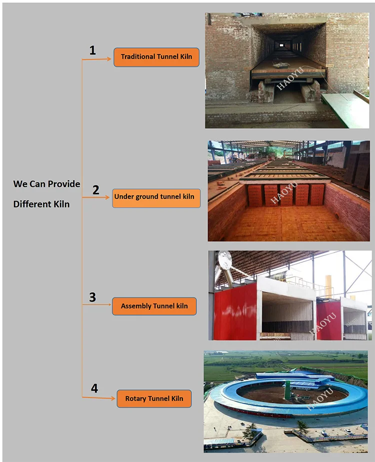 Rotary Tunnel Kiln For Brick Firing Process Red Brick Vacuum Extruder