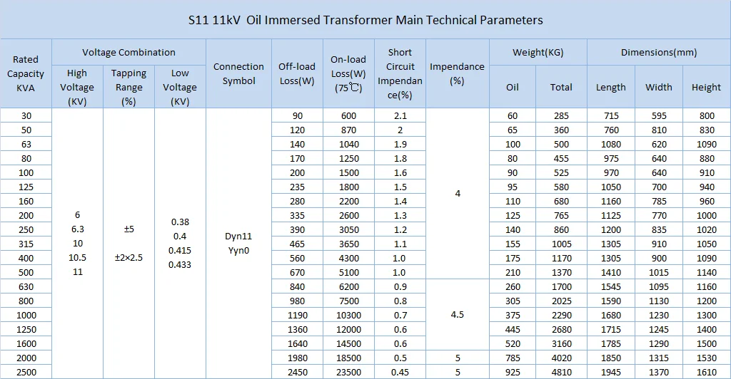 15kv 25kv 415v 50 100kva 160 400 Kva 500 630 1250kva 1500 Kva 2000 Kva ...