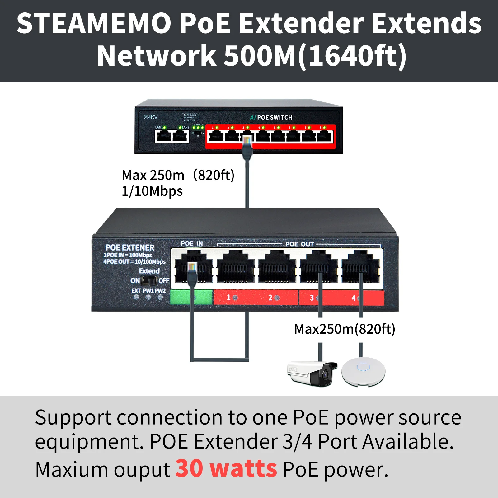 4 Port Poe Repeater 10 100m Poe Extender,250 Meter Transmission 