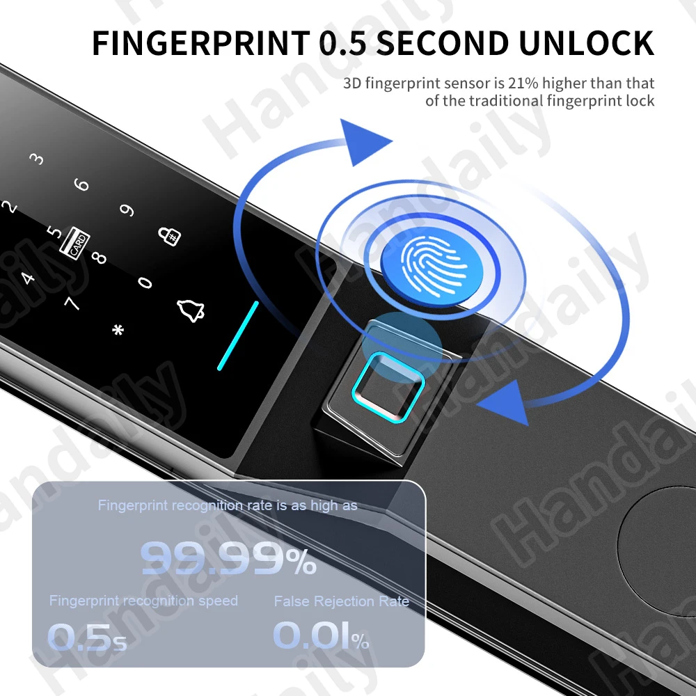 IP 66 Waterproof Cerradura Inteligente Tuya Face Recognition Smart Door Lock Palm Security Digital Lock for Israel 6068 Mortise R90