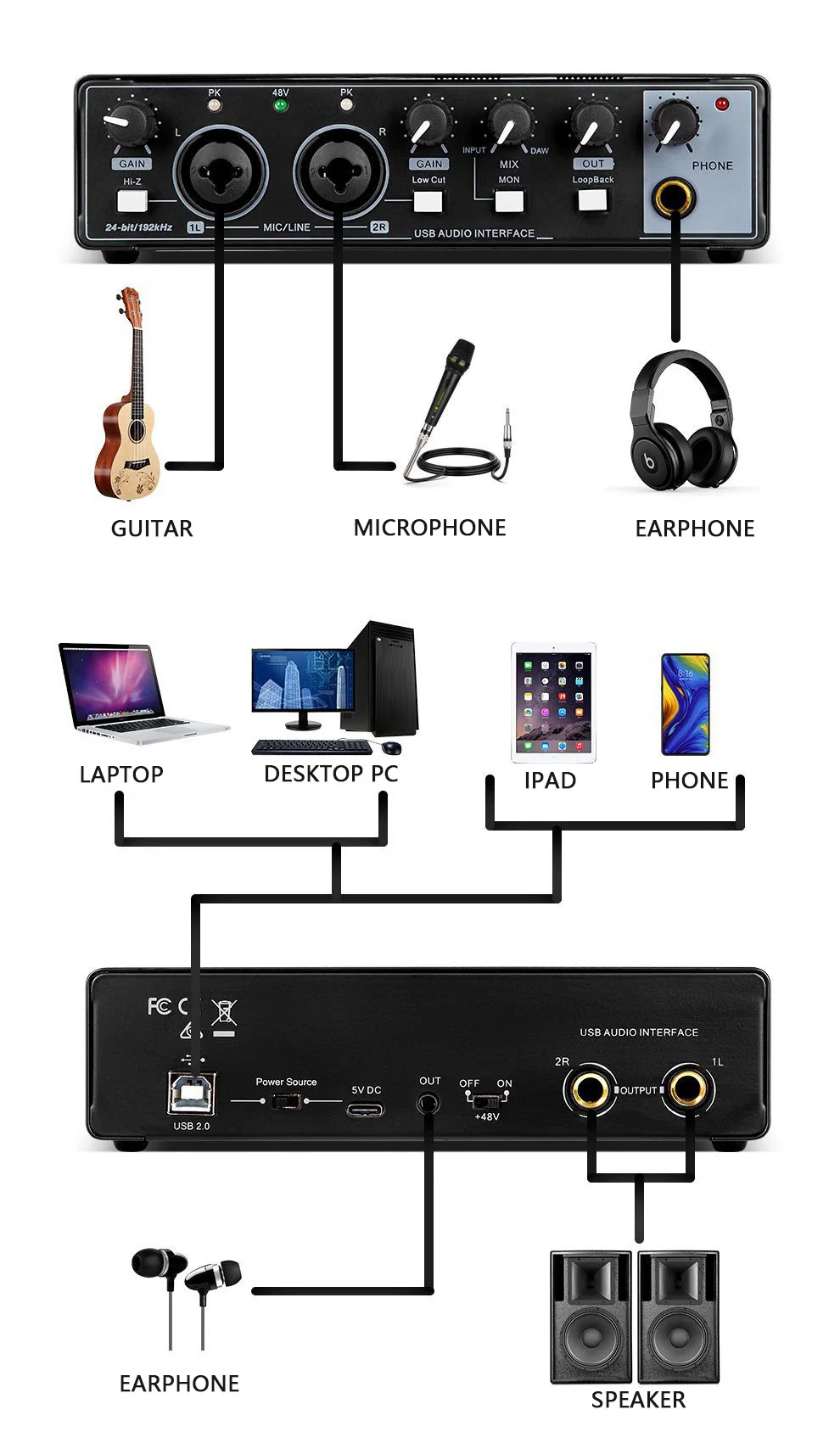OEM Professional USB Audio Interface Wireless 24bit 192kHz Recording Sound Card Type C for Music Studio Live Performance