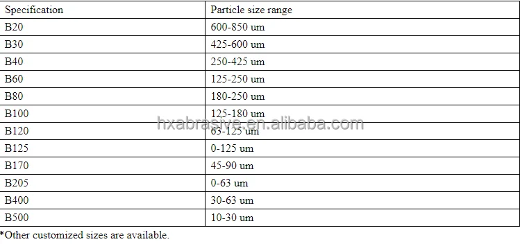 B40 B60 B80 B100 B120 B125 Ceramic Beads Blasting Media Zirconium Oxide Sand for Surface Treatment -4-