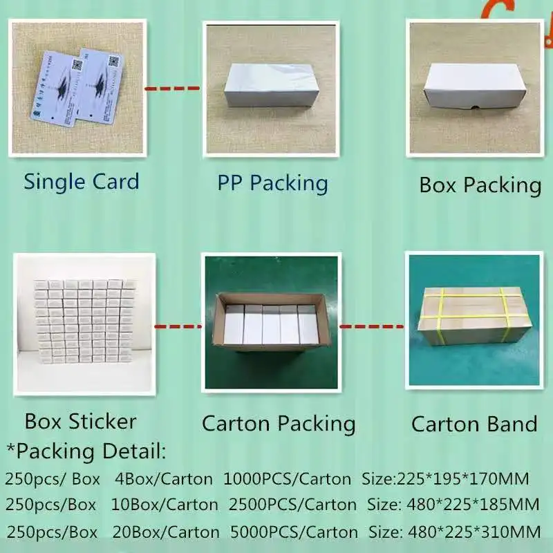 Packing details