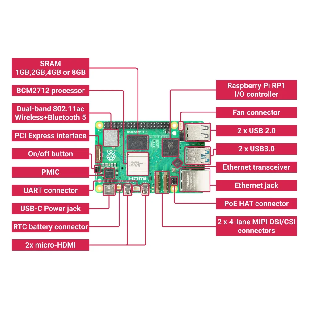 New Raspberry Pi 5 Model 4gb 8gb Ram Bcm2712 Linux Computer In Stock ...