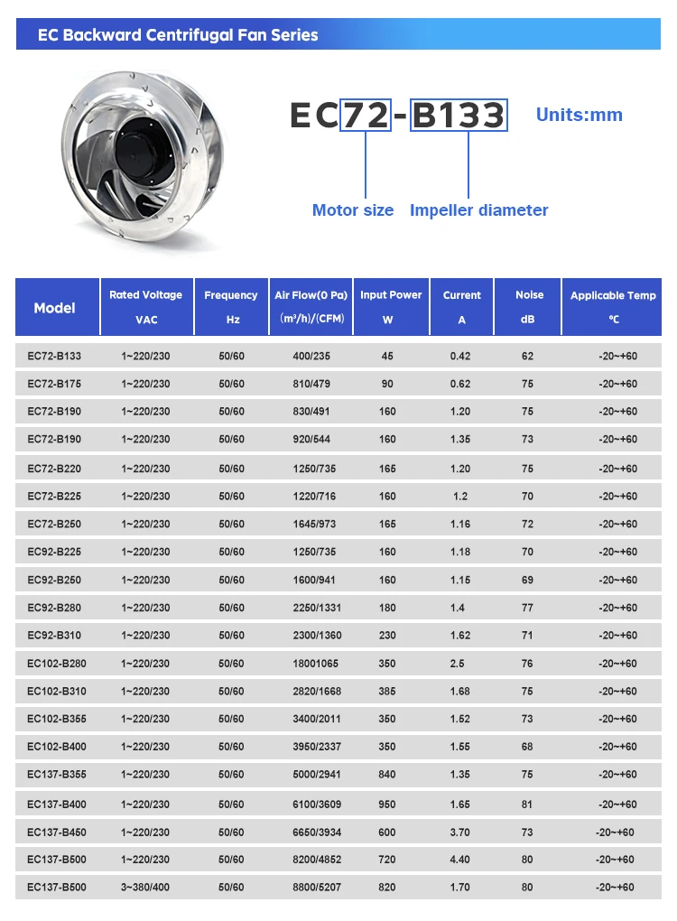 133-560mm 110V 220V EC AC DC Fan Steam Wheel Duct Cabinet Backward Centrifugal Fan factory
