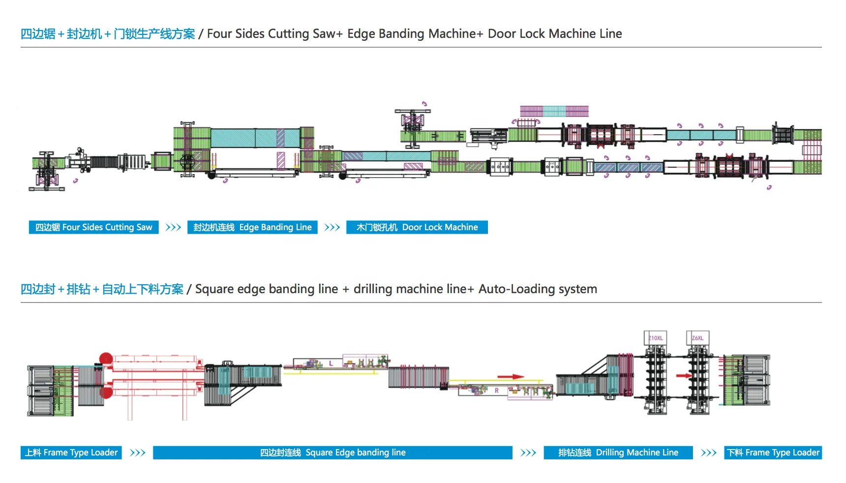 Automatic Edge Banding Machine Production Line with Auto Feeder and Roller Table
