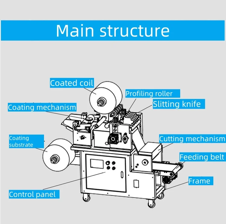Facial Mask Coating and Laminating Machine Tooth Paste Fever-reducing Paste Eye Mask Coating Machine Production Machine Line