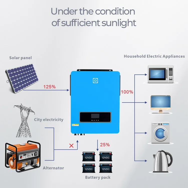 OEM All in One Solar Charge Controller Mppt Offgrid Smart Regulator Voltronic Hybrid Inverter