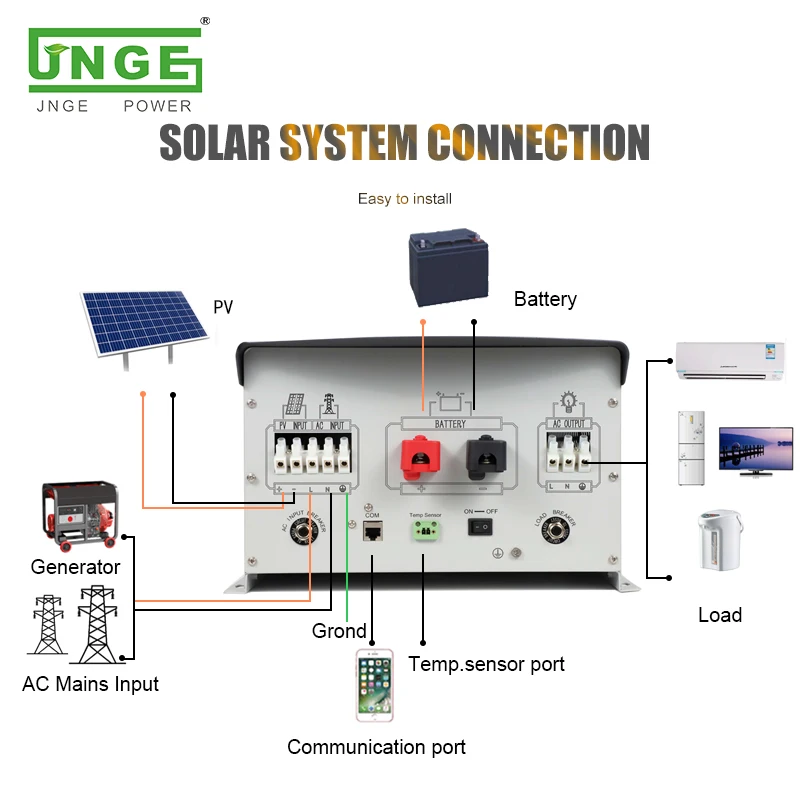 Inverter With Mppt Charge Controller 3kw 24vdc Pure Sine Wave Off Grid ...