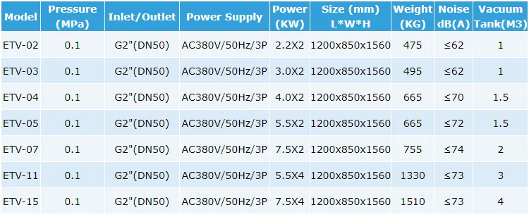 Long Service Time Hospital Vacuum Devices Medical Suction Station Machine