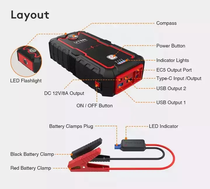 Source Utrai — batterie de secours de voiture 12v, dispositif de démarrage  d'urgence, avec briquet électrique on m.alibaba.com