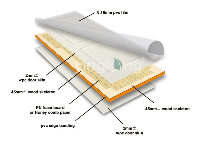 Yingkang Cheap Price Modern Design WPC Skin PVC Film Lamination Interior Door for Bedroom Hotel