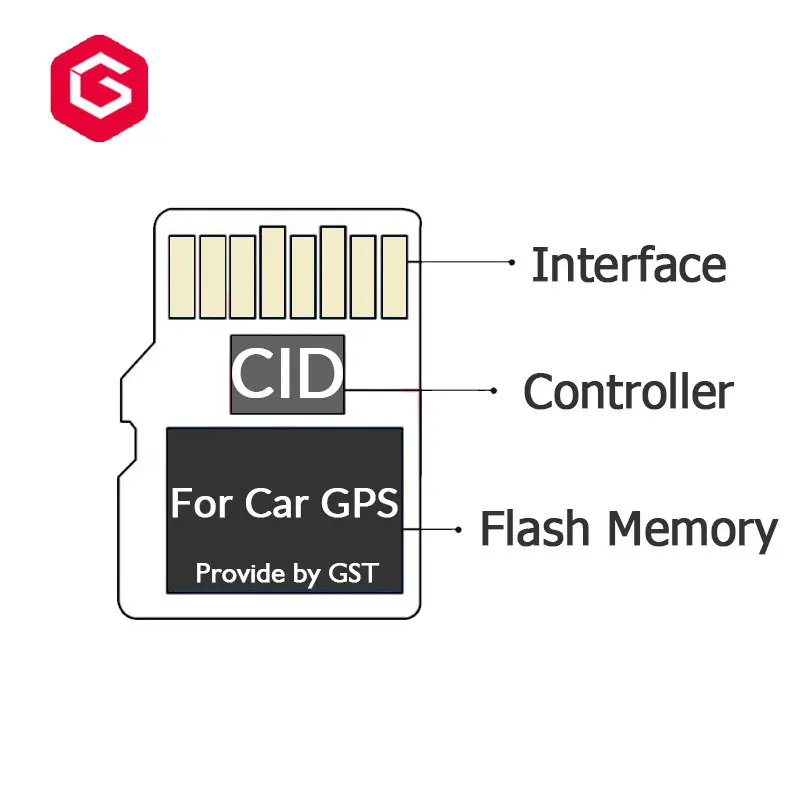 CID SD Card for Car GPS Navigation for Mercedes Volkswagen Nissan Renault  Opel Ford Mazda With Changeable CID SD Card
