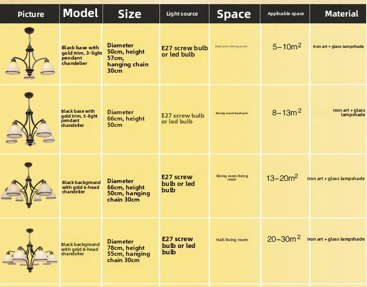 Specifications