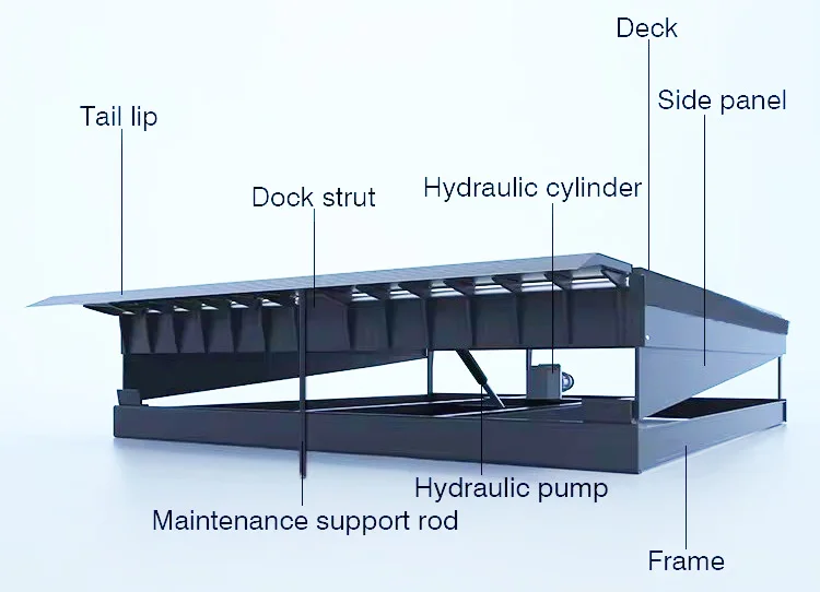 Warehouse Stationary Hydraulic Container Loading Ramp Adjustable Dock Leveler details