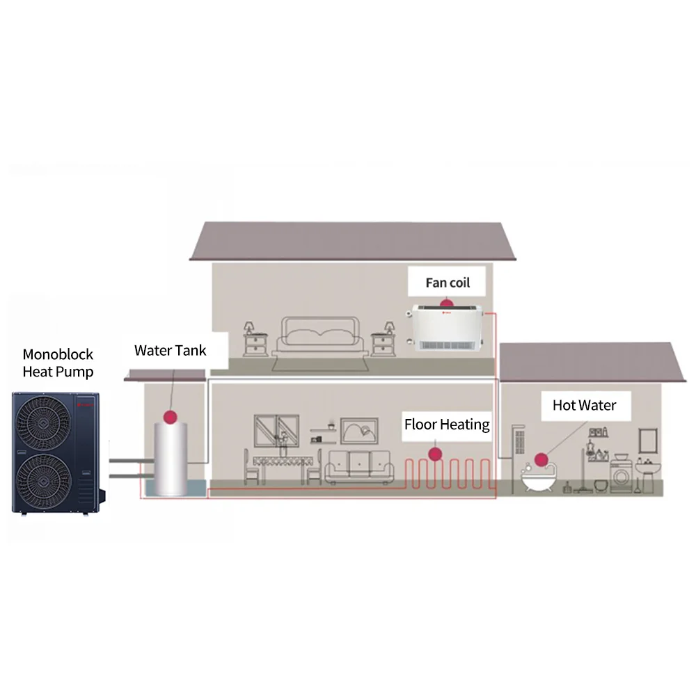 R32 Monoblock Dc Inverter Evi Electric Air-to-water Heat Pump Stainless ...