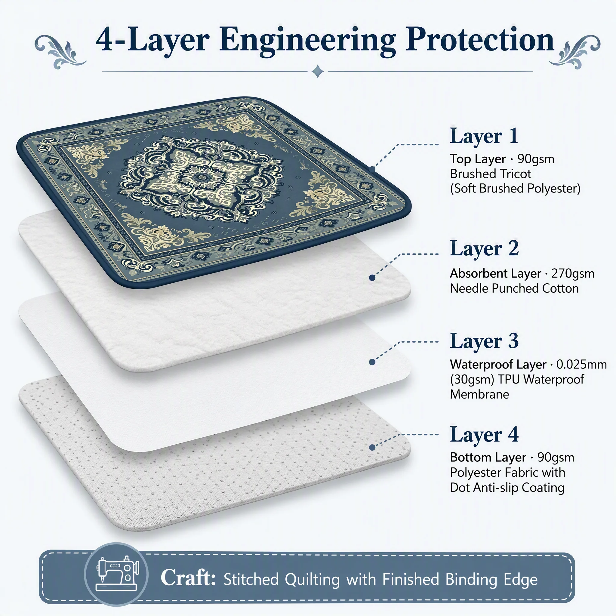 Baroque Floral Print Quilted Pet Mat — Product details 4