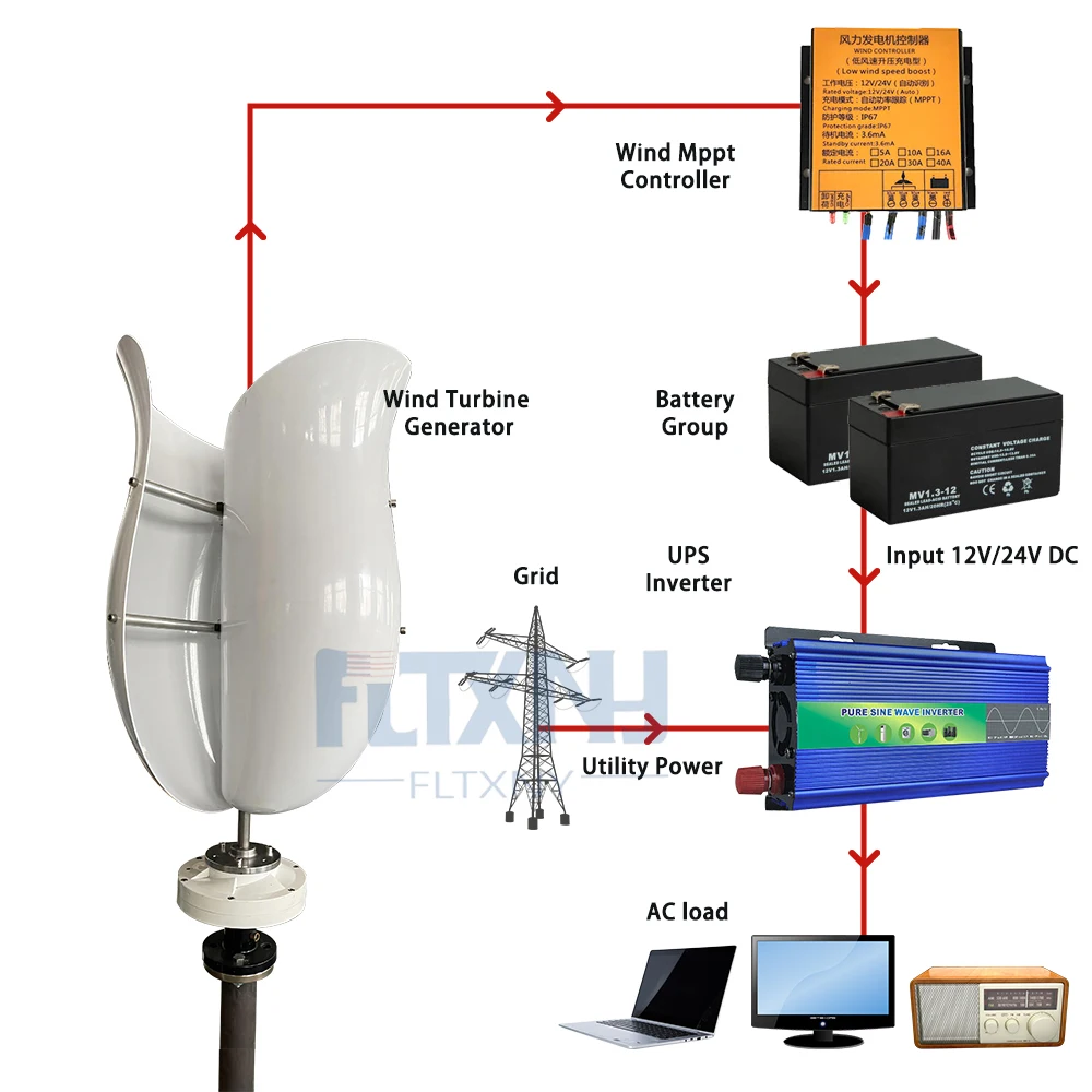Kit Di Generatore Eolico 12V A Trifase 400W, Con Controller Di Ricarica - Foto 13