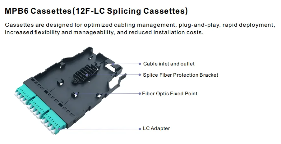 MP6 Ultra High Density MPO/MTP Fiber Patch Panel 1U 144 Ports