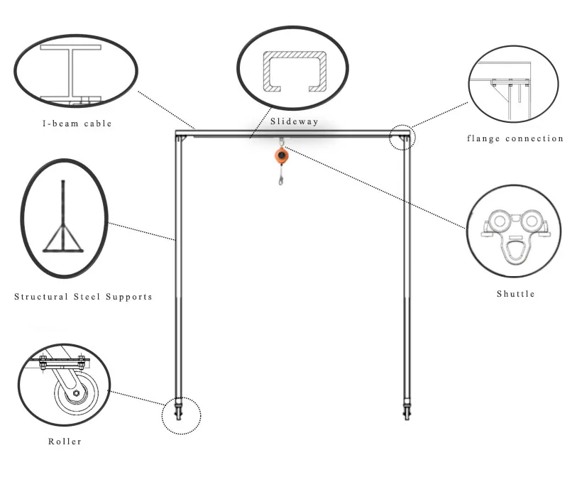Encou 500kg Portable Gantry Fall Arrester Flexible & Moveable Buy