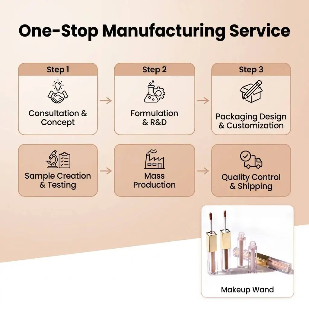 product vegan private label 2 in 1 dual ended liquid contour concealer highlighter custom logo face makeup vendor-11