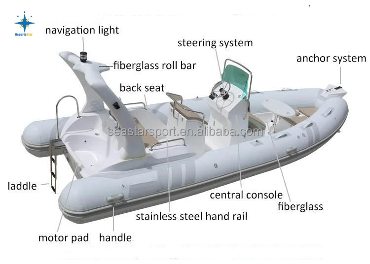 rib boat detail note