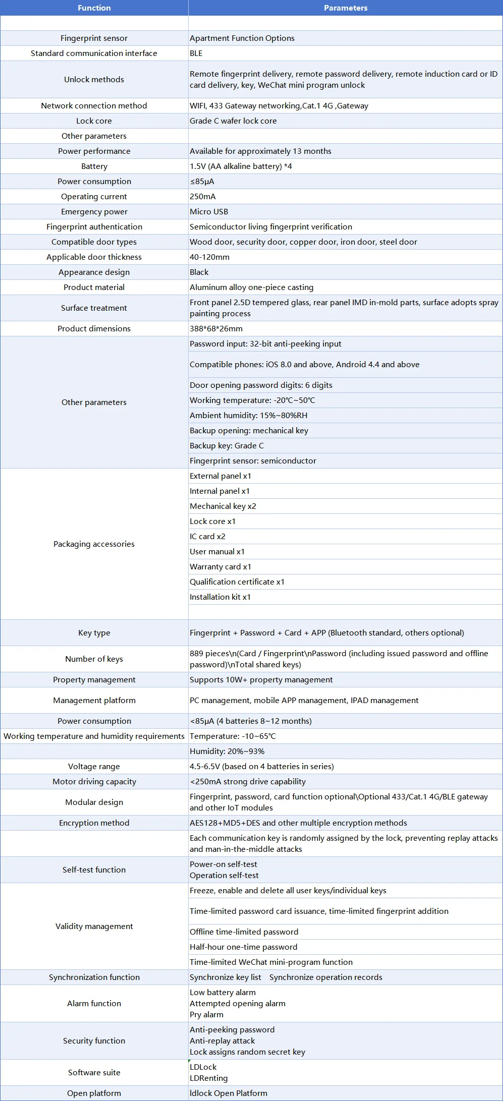 Parameter Specifications