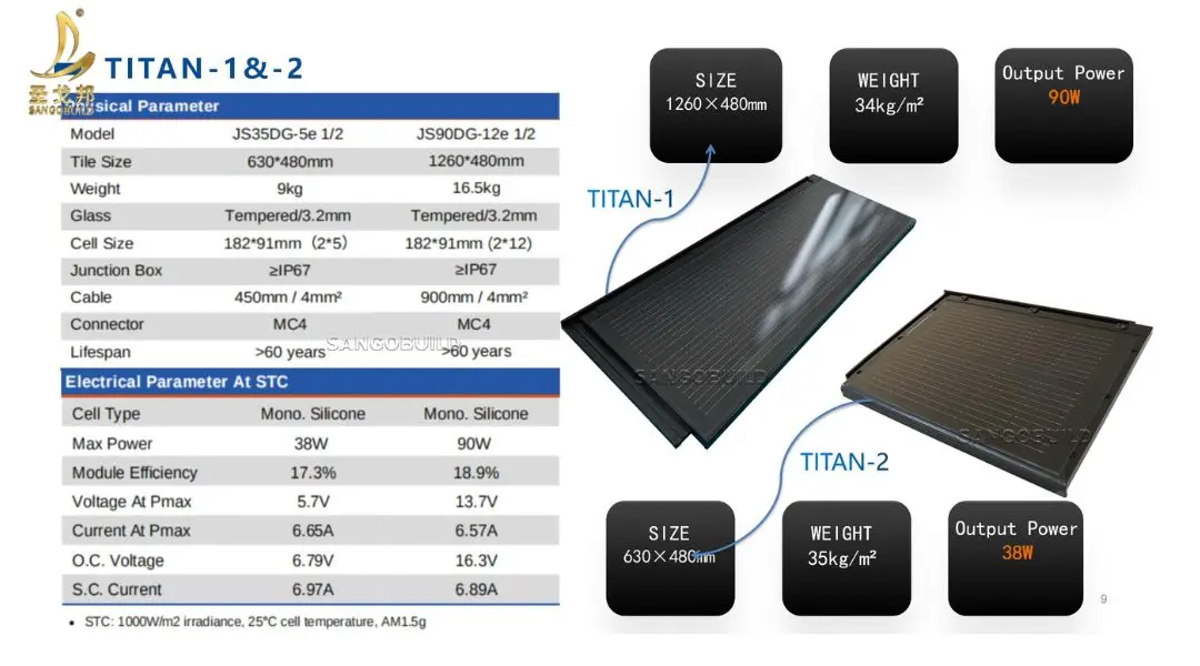 BIPV Roofing System Innovative Design of Photovoltaic Technology and Green Energy Building Material Solar ShingleRoof Tiles