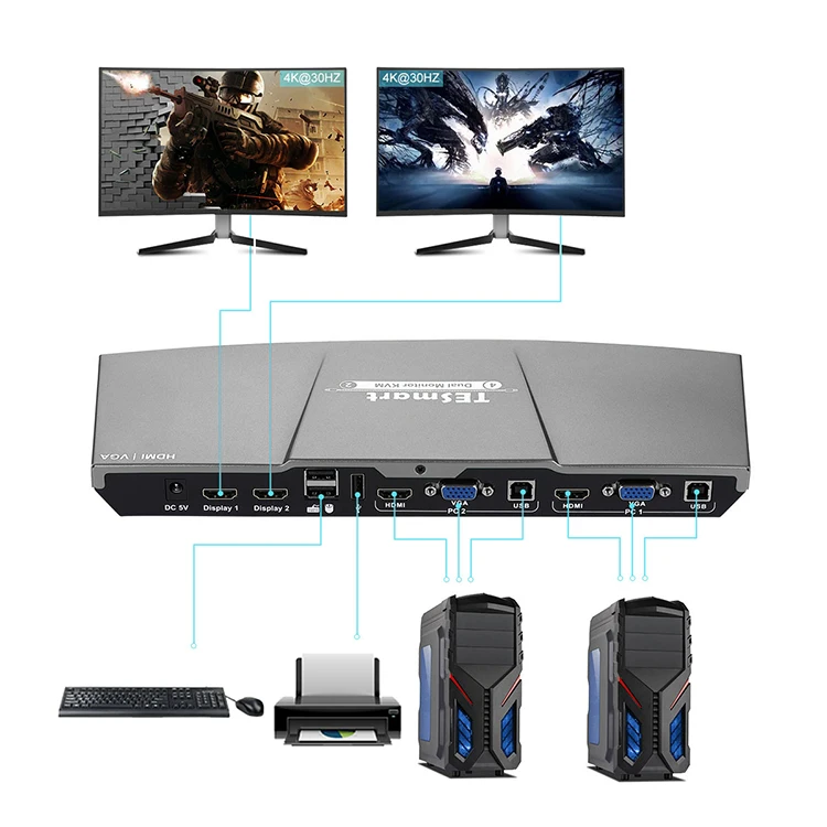 【ビデオ】 売れ筋2x2 (hdmi Vga) Kvmスイッチ制御が簡単4x2デュアルモニターkvmシームレススイッチング4k Buy