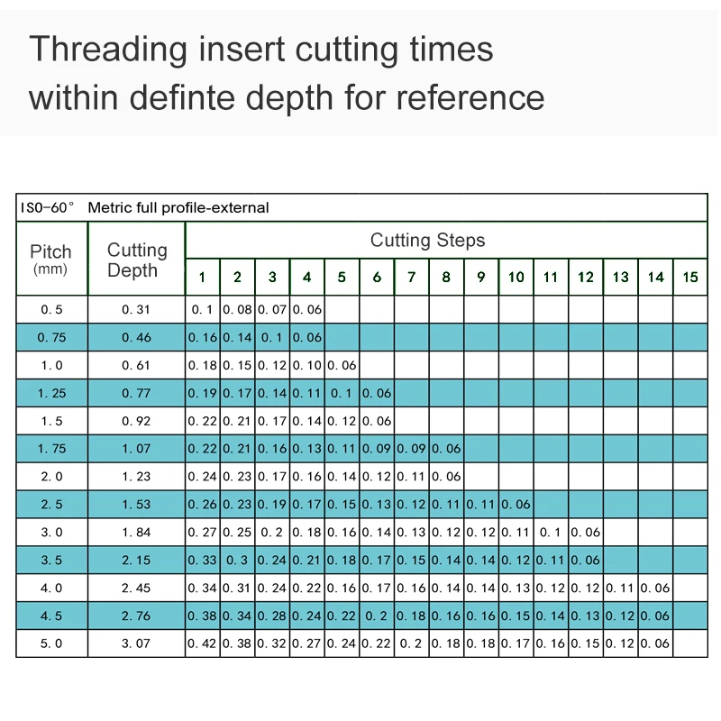 Insert Carbide Threaded Inserts With Internal Cylindrical And External ...