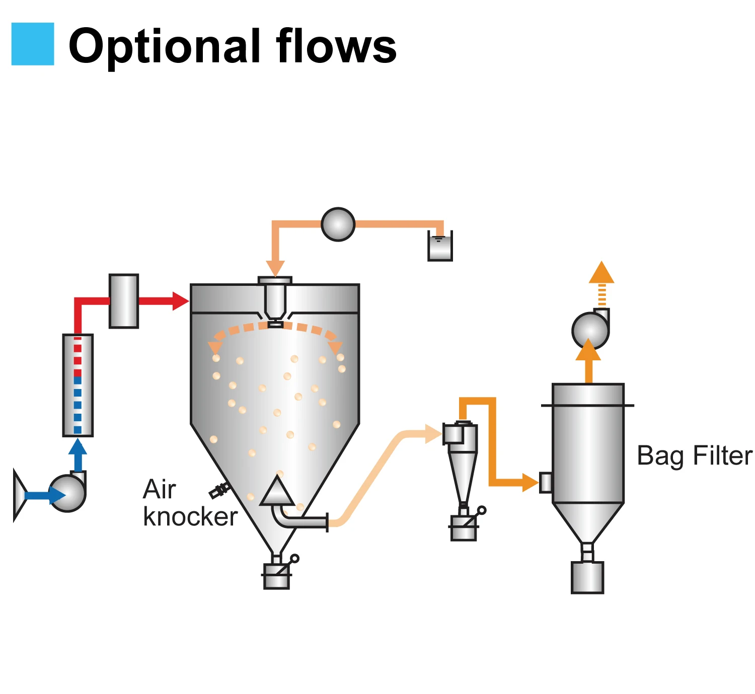 Japan Small Vacuum Lab Spray Dryer Realizes High Energy Savings Buy