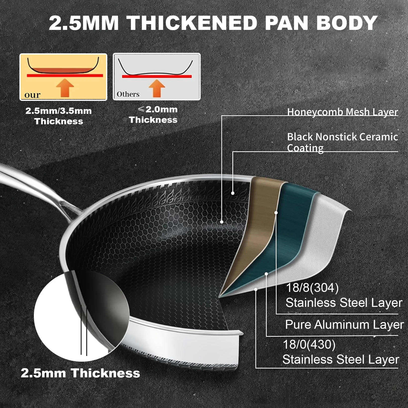 Chef Recommends Elegant Cast Iron Cookware Set Long Handle Germany Design Nonstick Ceramic Coating Induction Stove Compatible