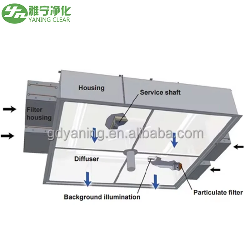 Hepa Ceiling Module Laminar Air Cleaning Equipment 100 Class Air Laminar Flow Ceiling for Hospital Theater