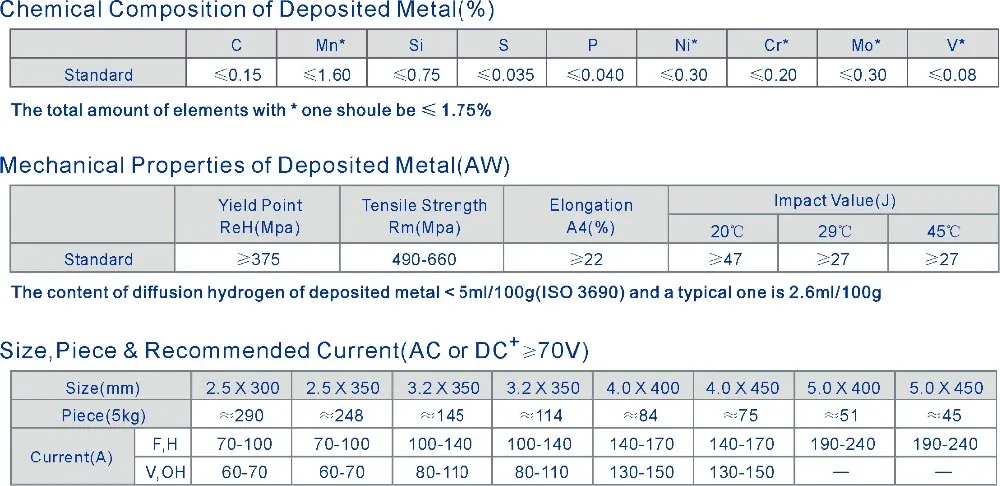 Factory Customize Electrodes 7018 Aws E7018 Arc Welding Rod 2.5mm 3.2mm 4mm
