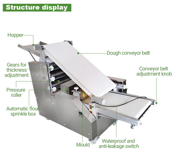 Sell New Fully Automatic Shawarma Lavash Naan Chapati Roti Make Maker Lebanese Arabic Pita Bread Machine