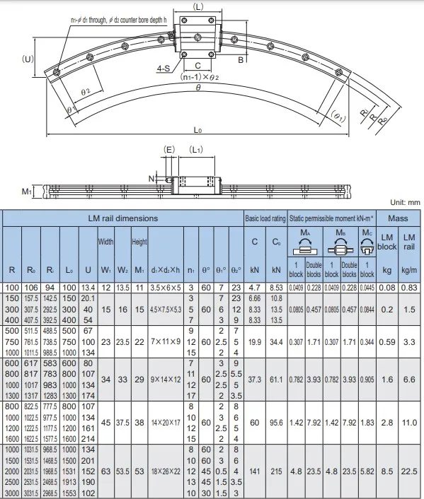 Custom Arc Linear Guide Rail Slide Block HCR12A 60-100R