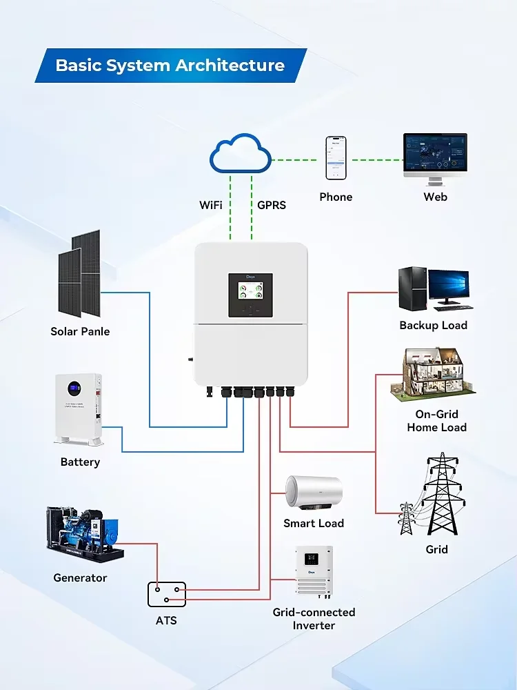 ac hybrid inverter 976 efficiency single phase sun 5k sg04lp1 eu sm2 solar inverter for home energy storage-3