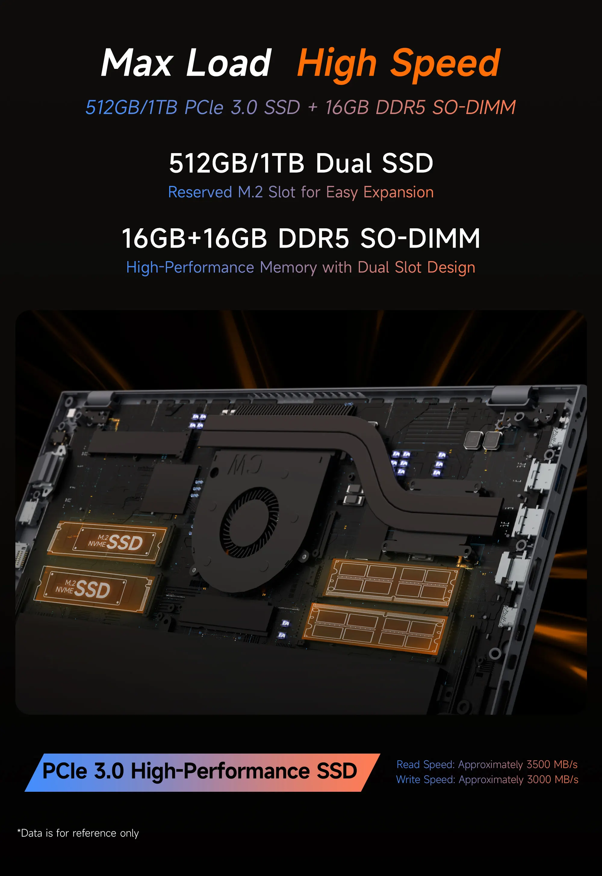 AMD R7 Cheap Gaming Laptop - 4.70ghz, 16GB RAM, 1TB SSD