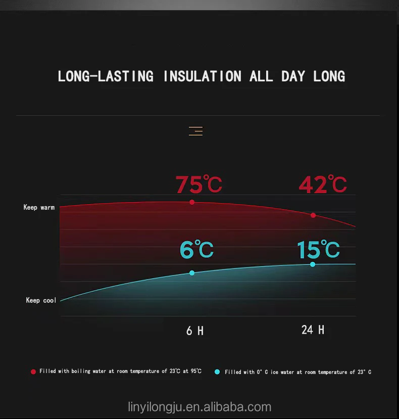 2023 New Thermos Stainless Steel Water Bottle Temperature Sensor Vacuum