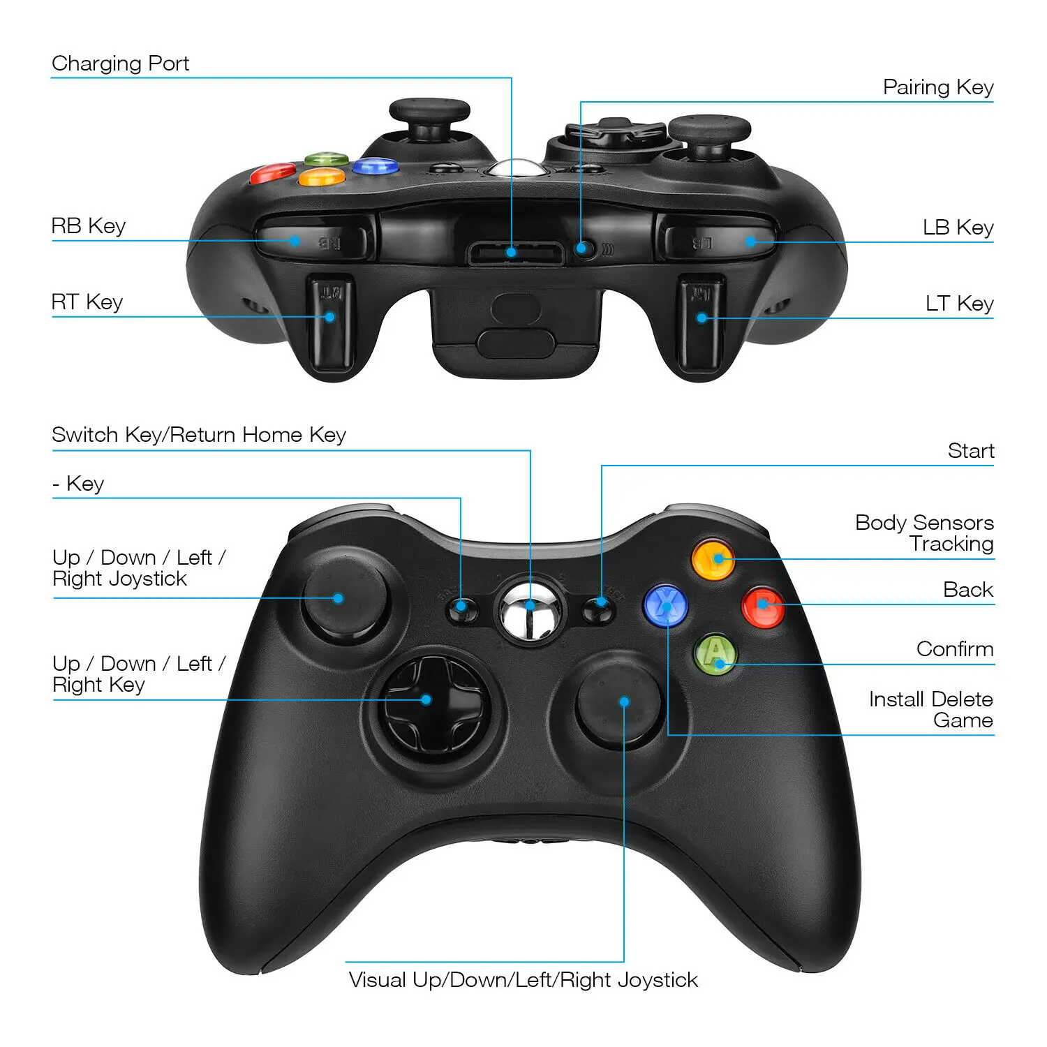 Функции джойстика. Геймпад беспроводной для Xbox 360 и ПК чёрный. Разница джойстика и геймпада. Геймпад контроллер разница. Джойстик геймпад для телефона ПК белый.