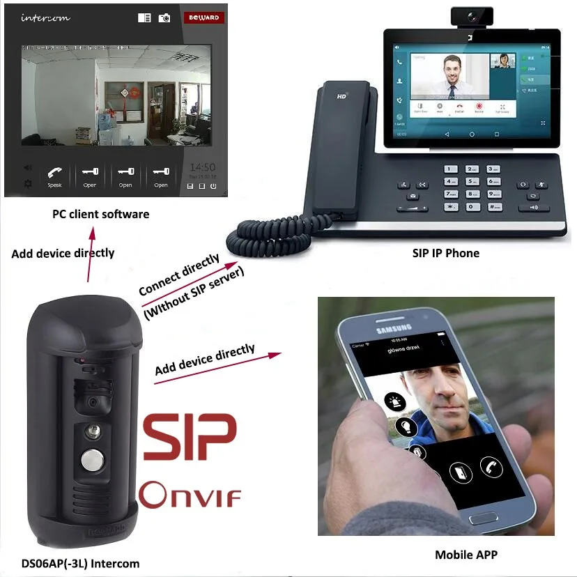 Two-Way Talk Video Door Phone Mobile Apps SIP IP Intercom Doorbell