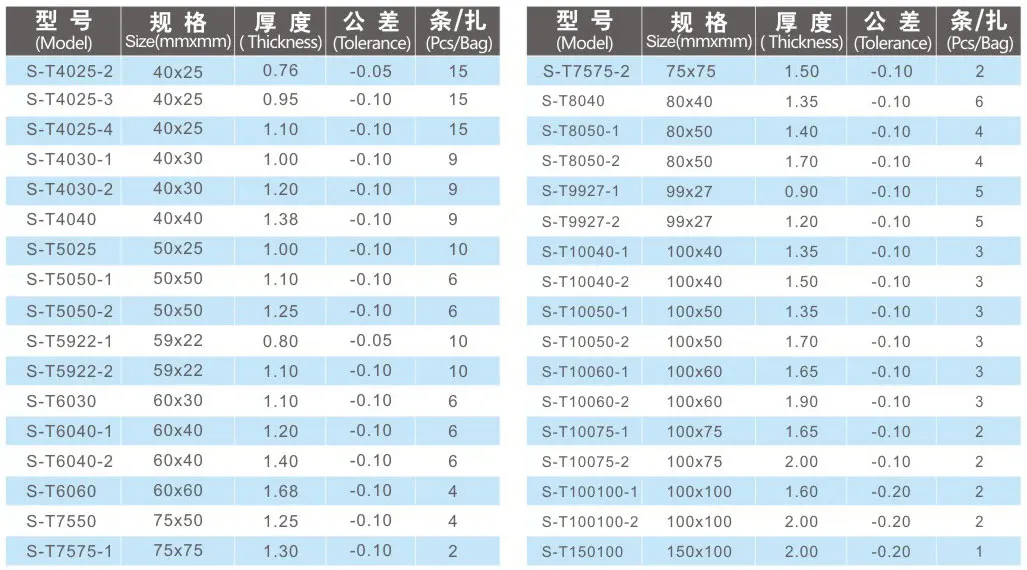 PVC Cable Trunking 16x16mm 16x25mm 25x40mm 50x50mm 75x75mm 100x100mm PVC Trunking with blue red white tape