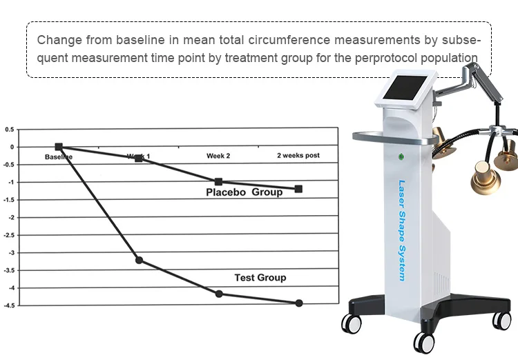 Noninvasive Fast Slim 532nm Green Light 6d Lipo Laser Body Slimming