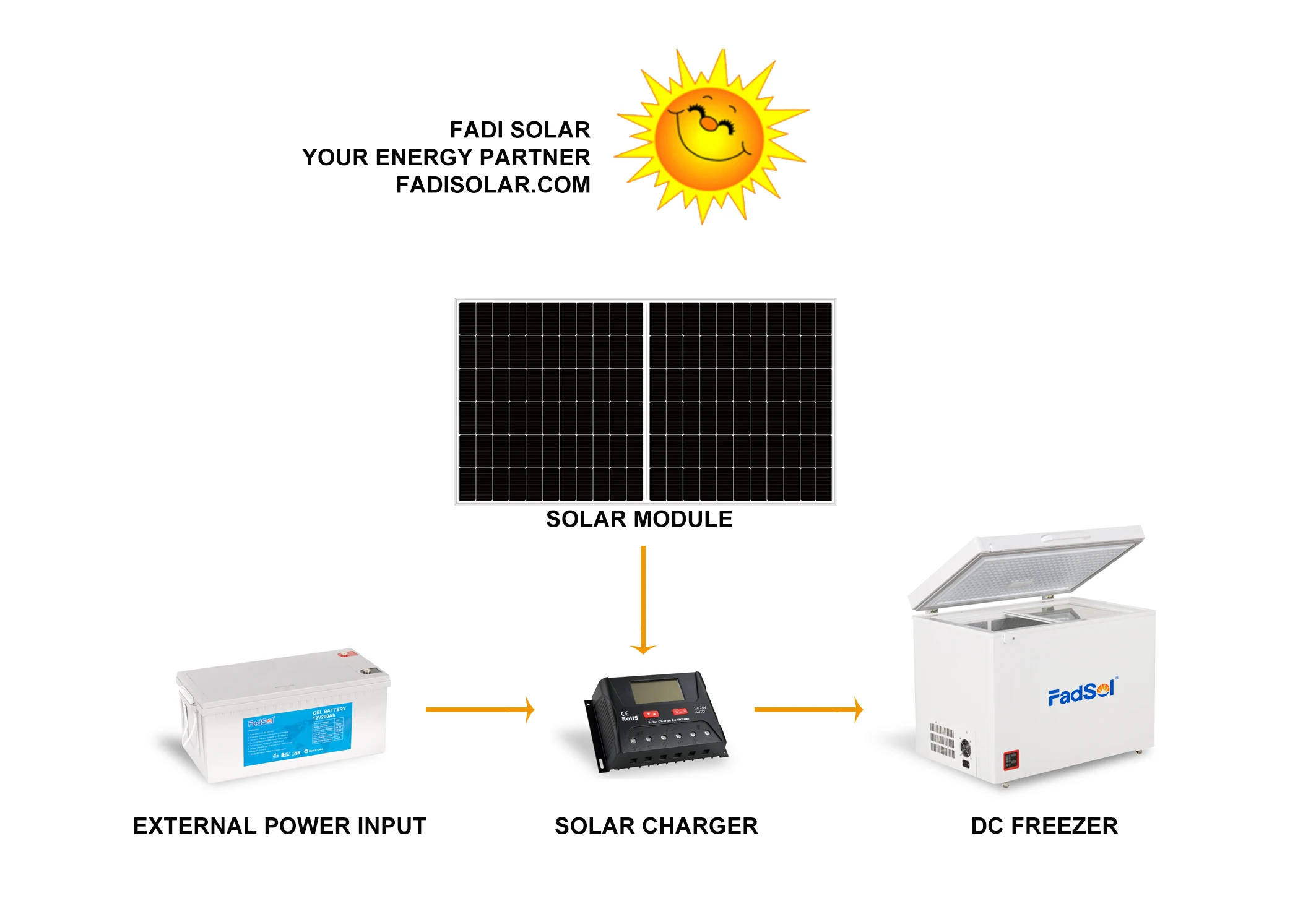 Solar Powered Refrigeration 108L Solar Freezer With Panel And Battery Preservation Machinery Cool Room Cold Storage manufacture