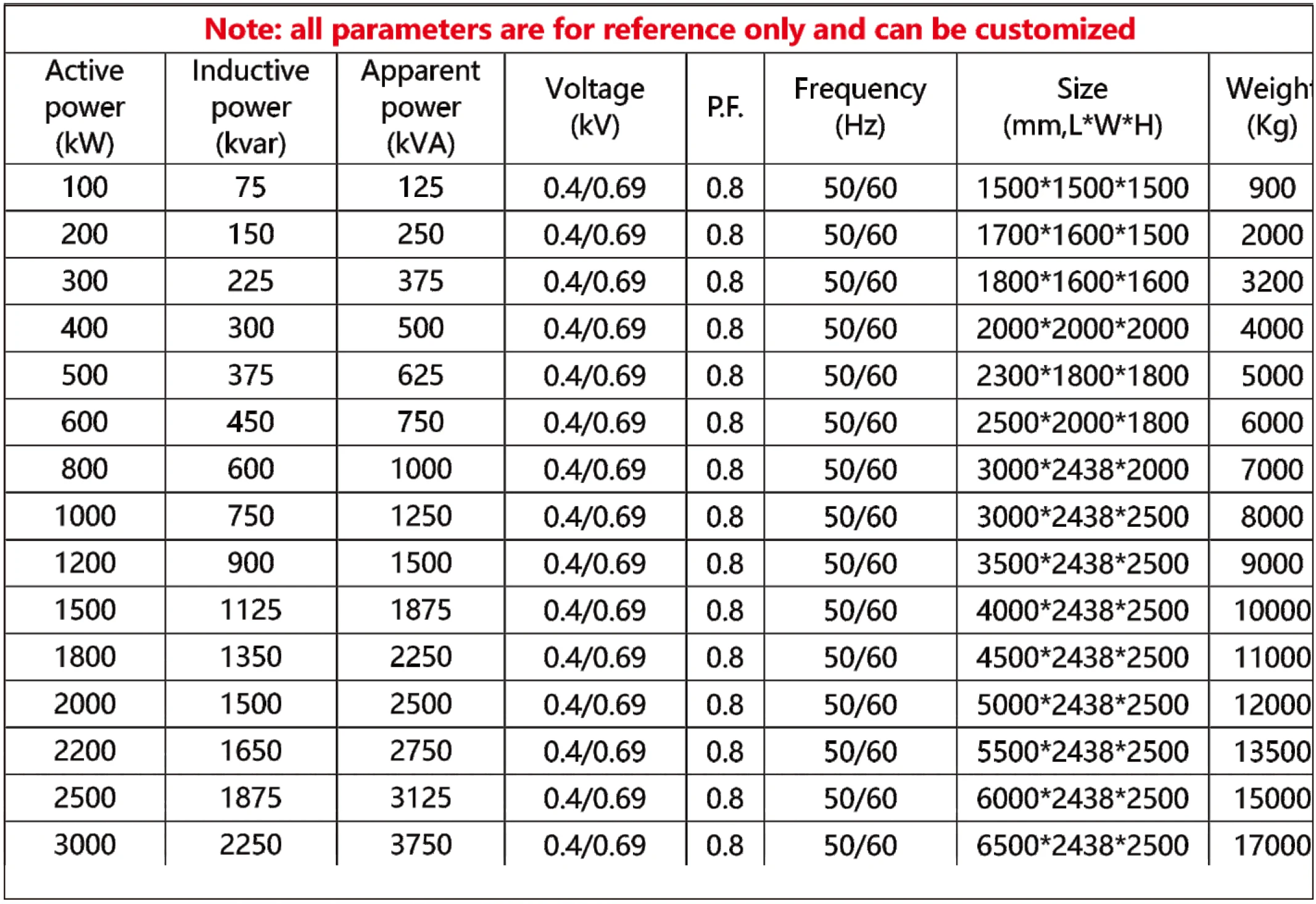 Ac Dummy Resistive Inductive Load Bank 300kw - Buy Reactive Load Bank ...