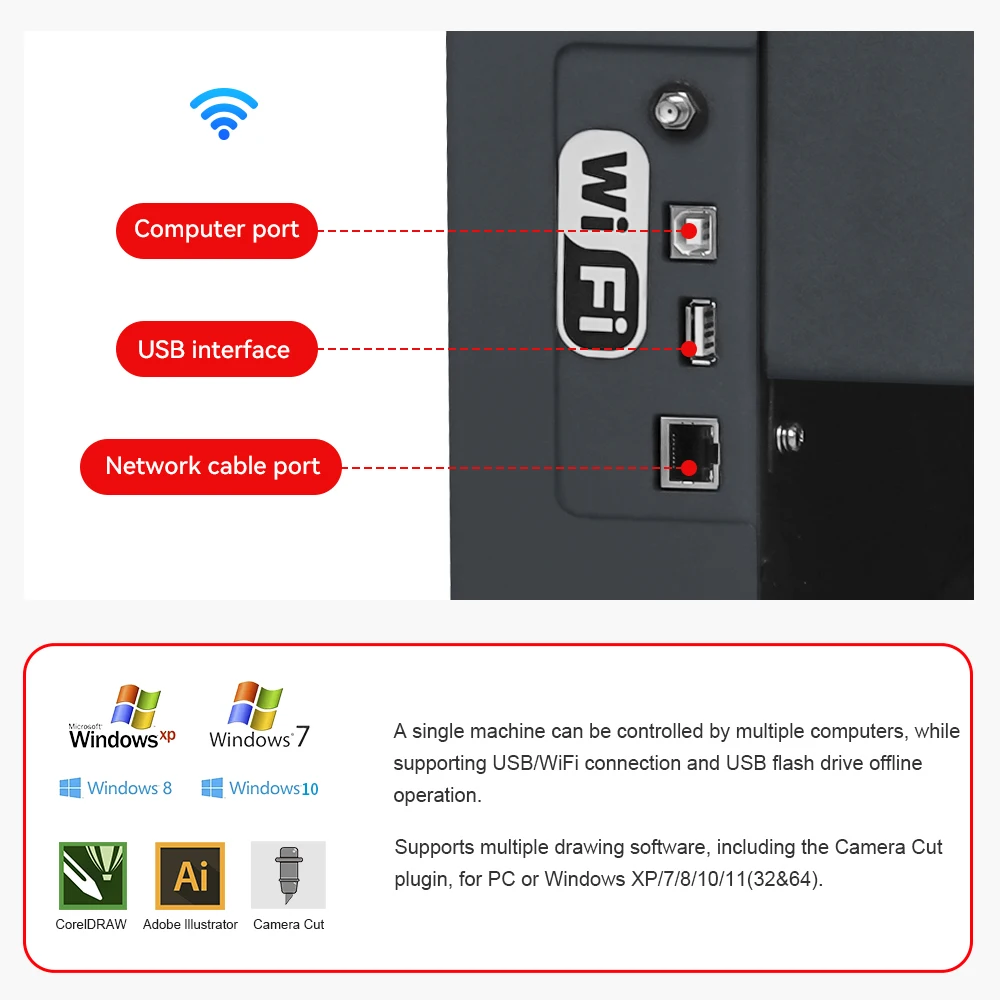 Multi-functional Kiss Cutting Double Dual Head Blade A3 A3+ Box Cutting and Creasing Machine with Automatic Feeder CCD Camera