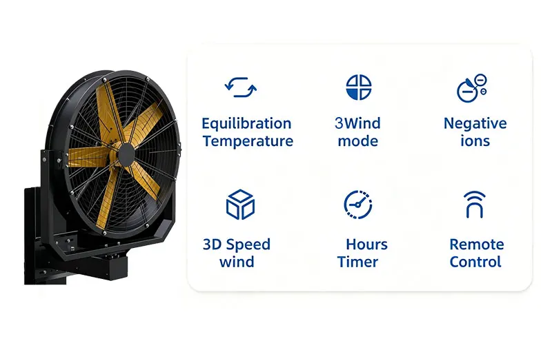 Wall Mounted Fans, 42inch, 220V, IP65 - detail 10