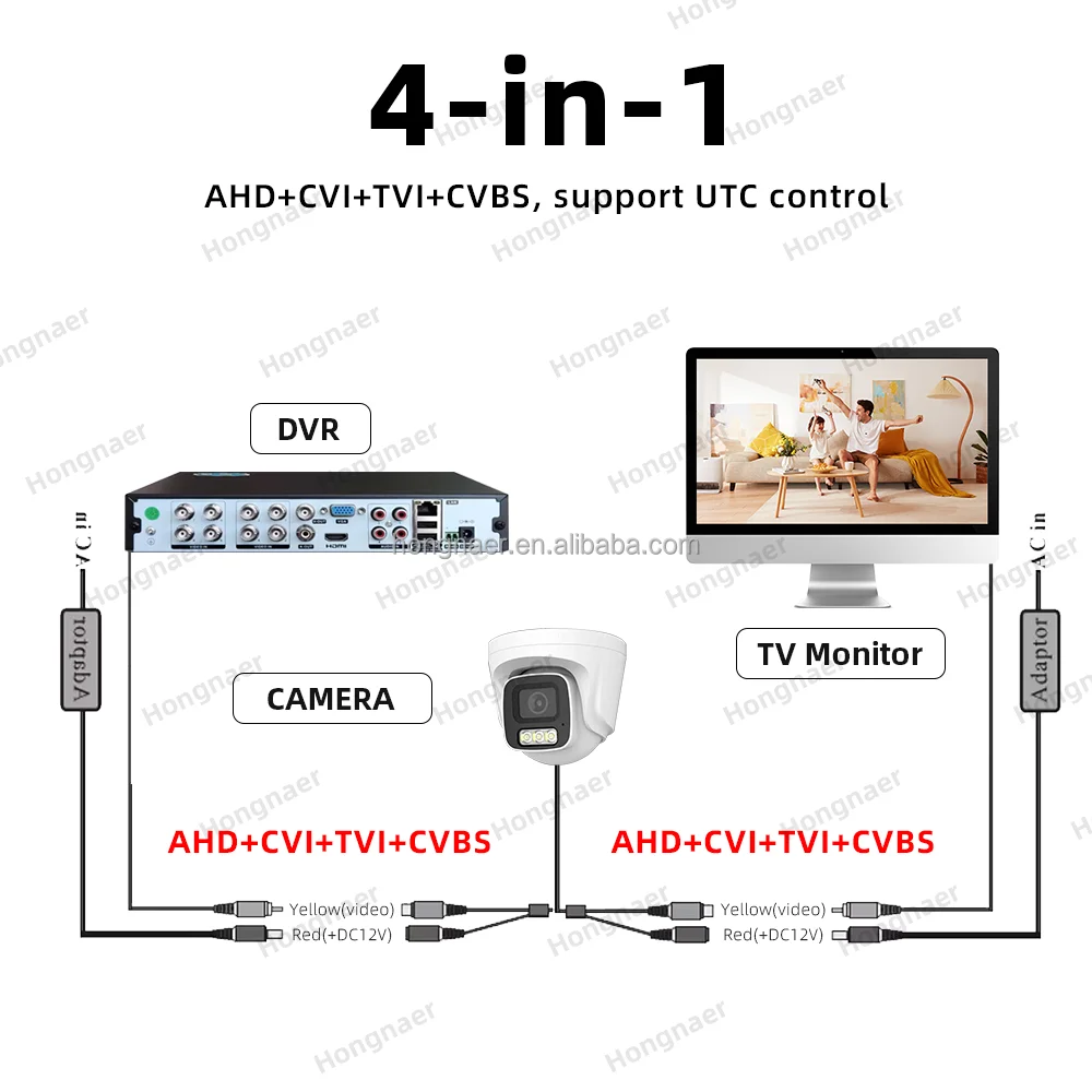 Hongnaer 5MP Home AHD Coaxial Audio Video Monitor Surveil Security Camera Kit System Analog DVR 16 Channel CCTV Camera System